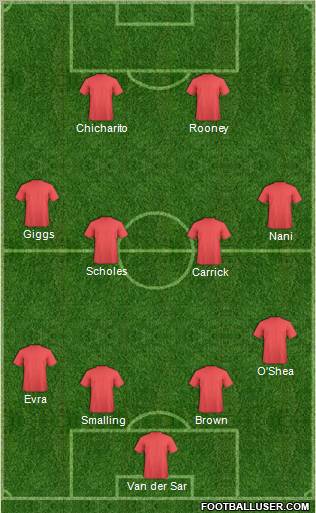Champions League Team Formation 2011