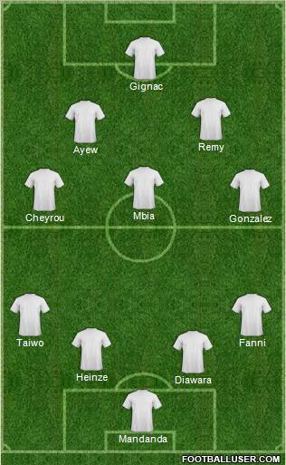 Champions League Team Formation 2011