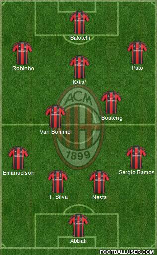 A.C. Milan Formation 2011