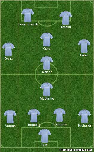 Manchester City Formation 2011