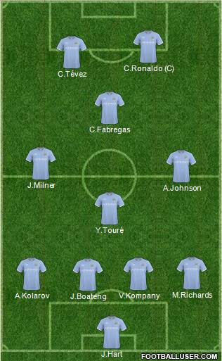 Manchester City Formation 2011