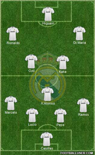 Real Madrid C.F. Formation 2011