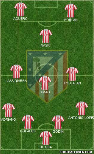 C. Atlético Madrid S.A.D. Formation 2011