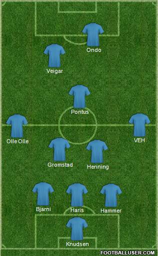 Dream Team Formation 2011