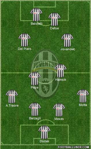 Juventus Formation 2011