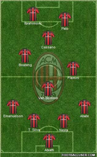 A.C. Milan Formation 2011
