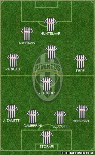 Juventus Formation 2011