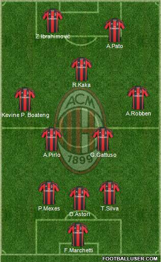 A.C. Milan Formation 2011