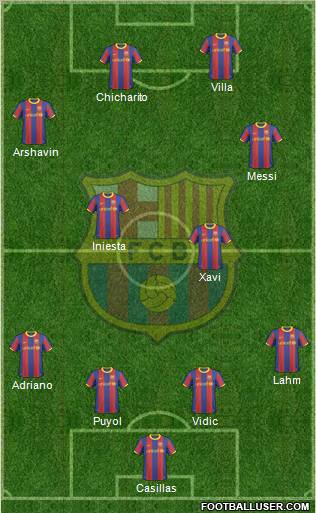 F.C. Barcelona Formation 2011