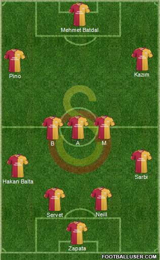 Galatasaray SK Formation 2011