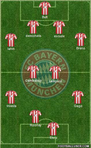 FC Bayern München Formation 2011