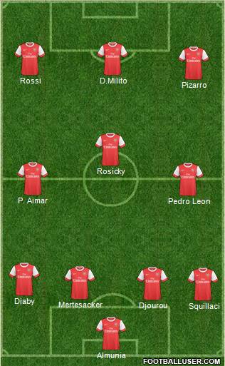 Arsenal Formation 2011