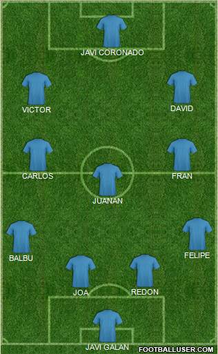 Football Manager Team Formation 2011