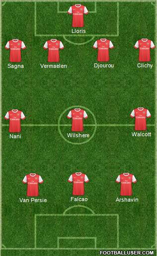 Arsenal Formation 2011