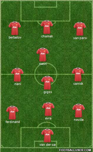 Manchester United Formation 2011