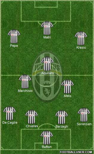Juventus Formation 2011