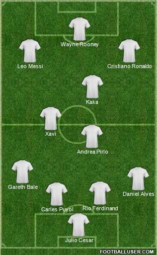 Dream Team Formation 2011