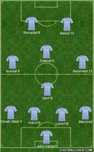 Manchester City Formation 2011