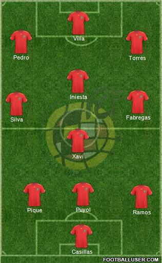 Spain Formation 2011