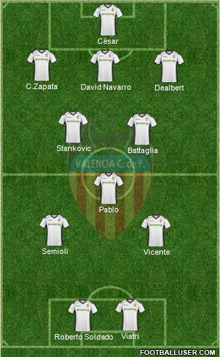 Valencia C.F., S.A.D. Formation 2011