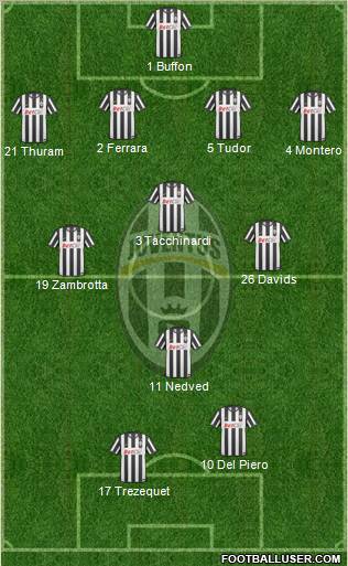 Juventus Formation 2011