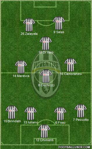 Juventus Formation 2011