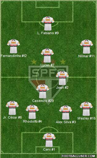 São Paulo FC Formation 2011