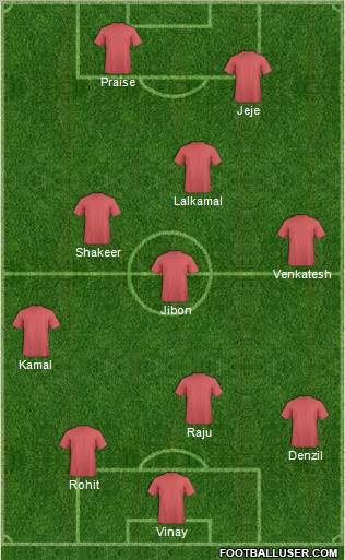 Vasco Sports Club Formation 2011