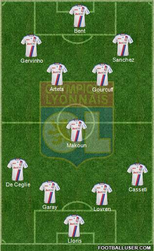 Olympique Lyonnais Formation 2011