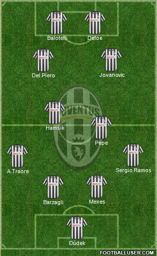 Juventus Formation 2011