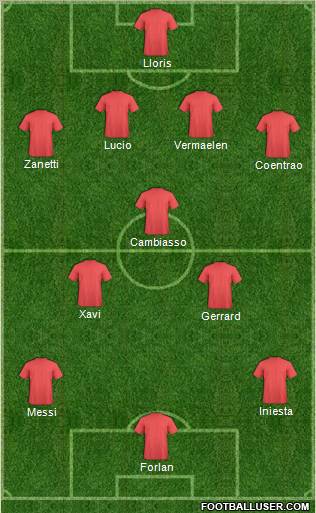 Fifa Team Formation 2011