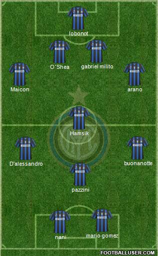 F.C. Internazionale Formation 2011