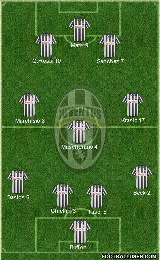 Juventus Formation 2011