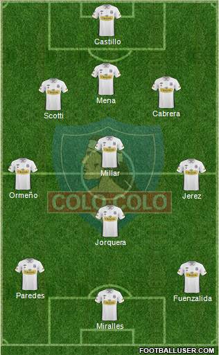 CSD Colo Colo football formation