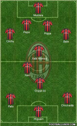 A.C. Milan Formation 2011