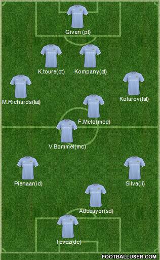 Manchester City Formation 2011