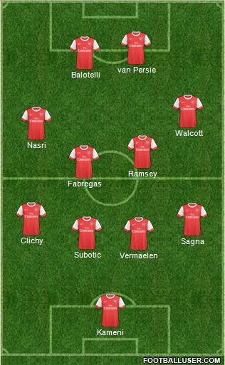 Arsenal Formation 2011