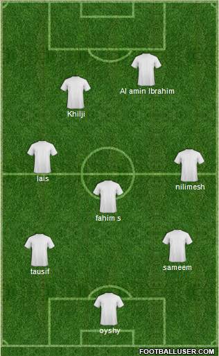 Dream Team Formation 2011