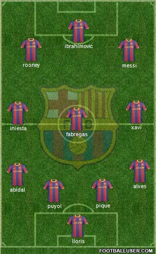F.C. Barcelona Formation 2011