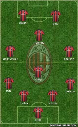 A.C. Milan Formation 2011
