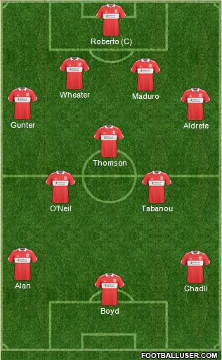 Middlesbrough football formation