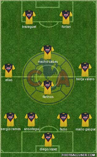 Club de Fútbol América Formation 2011