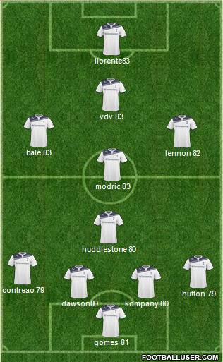 Tottenham Hotspur Formation 2011