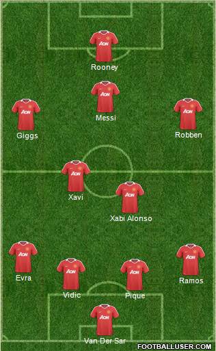 Manchester United Formation 2011