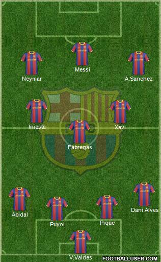 F.C. Barcelona Formation 2011