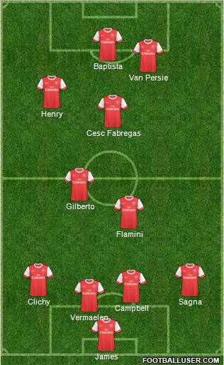 Arsenal Formation 2011