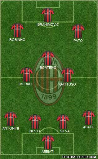 A.C. Milan Formation 2011