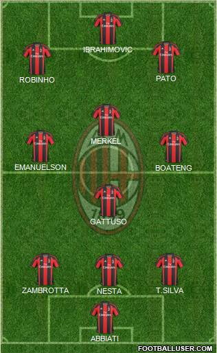 A.C. Milan Formation 2011
