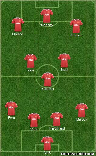 Manchester United Formation 2011
