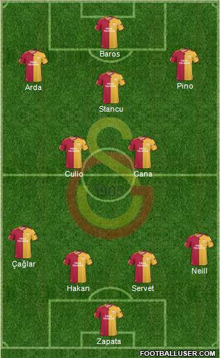 Galatasaray SK Formation 2011